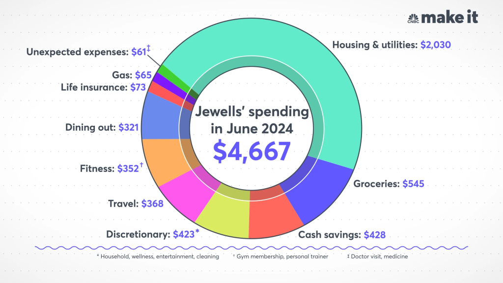 TikTok influencers are starting a new trend: promoting life insurance as the top retirement investment, beating out 401(k)s? Is this reasonable?