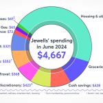 TikTok influencers are starting a new trend: promoting life insurance as the top retirement investment, beating out 401(k)s? Is this reasonable?